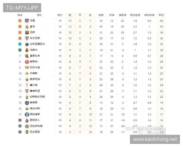 2025赛季西甲联赛排名分析 争冠形势与降级压力全面解读