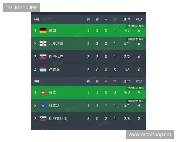 2026年世界杯欧洲区预选赛积分排名最新动态及各队晋级前景分析