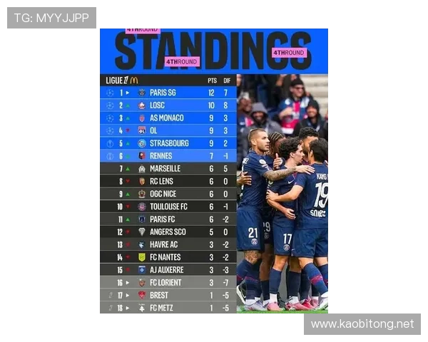 21法甲积分榜更新 法国足球赛季战况分析及前景展望