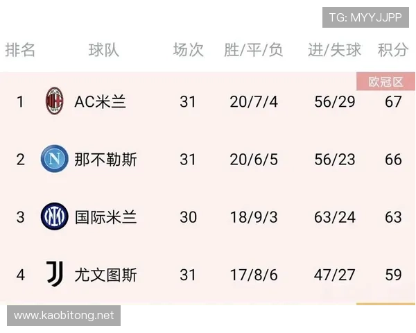 意甲冠军荣誉争夺战解析各队实力对比与夺冠前景分析