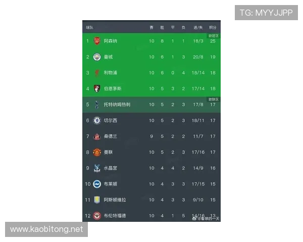 英超最新积分榜更新 曼城领跑 热刺强势崛起 阿森纳紧追其后