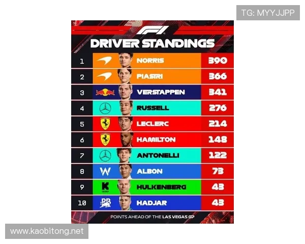 新赛季F1各队升级角逐激烈冠军争夺格局或将重塑全新动向引关注 新赛季F1各队升级角逐激烈冠军争夺格局或将重塑全新动向引关注